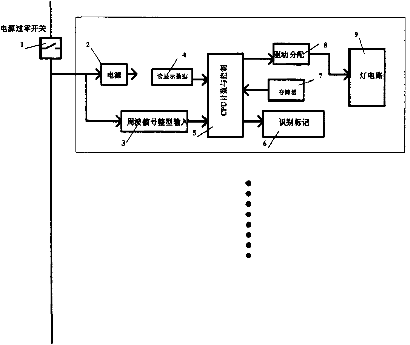 A led display system based on power network