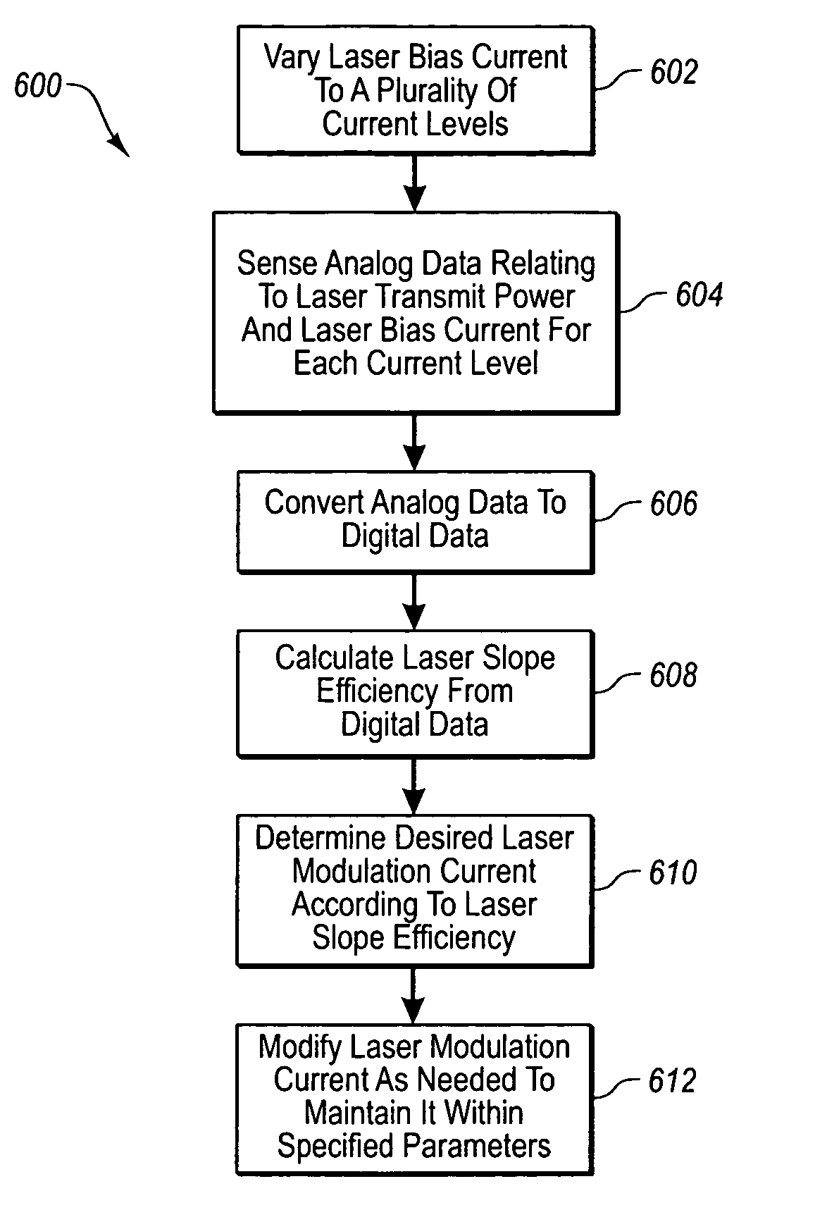 Calculation of laser slope efficiency in an optical transceiver module