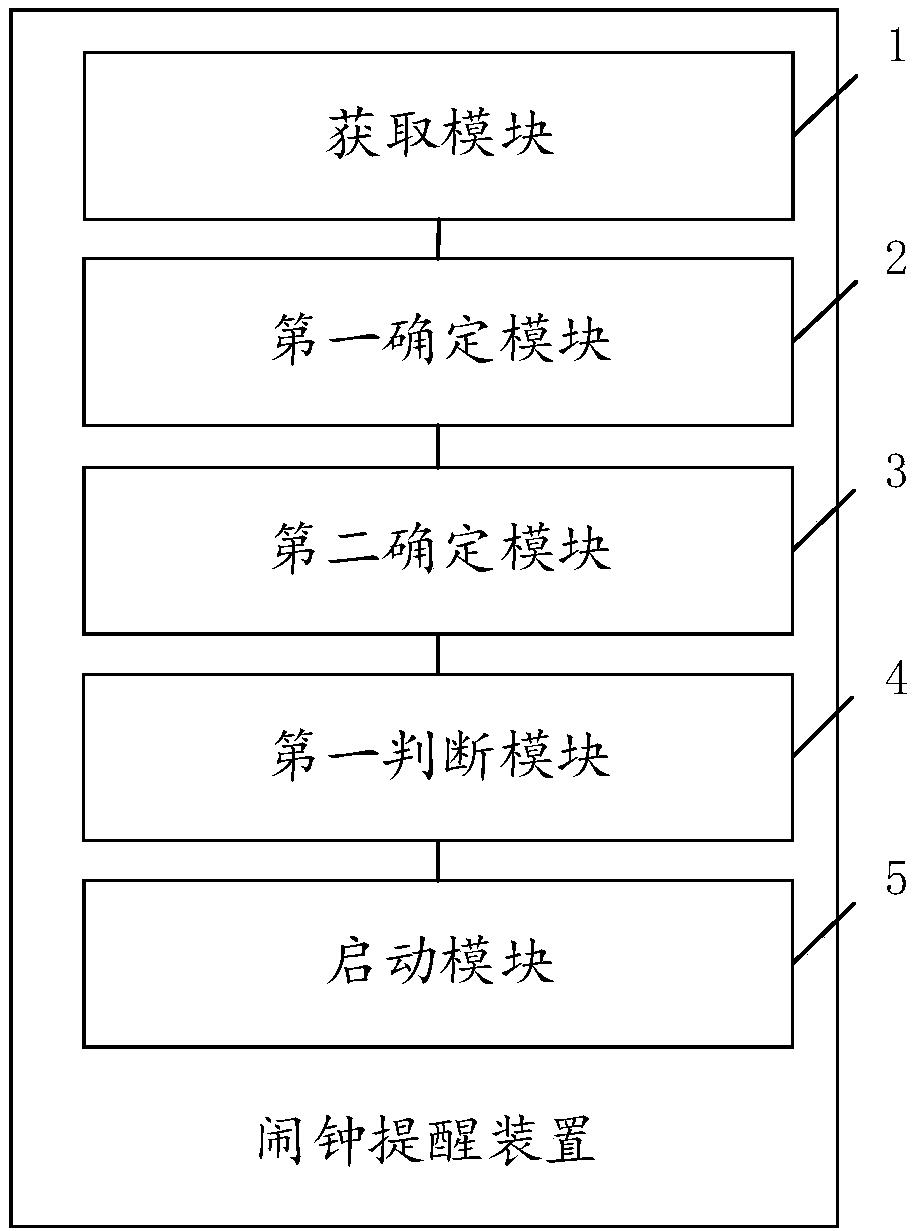 Mobile terminal and alarm clock reminding method and device