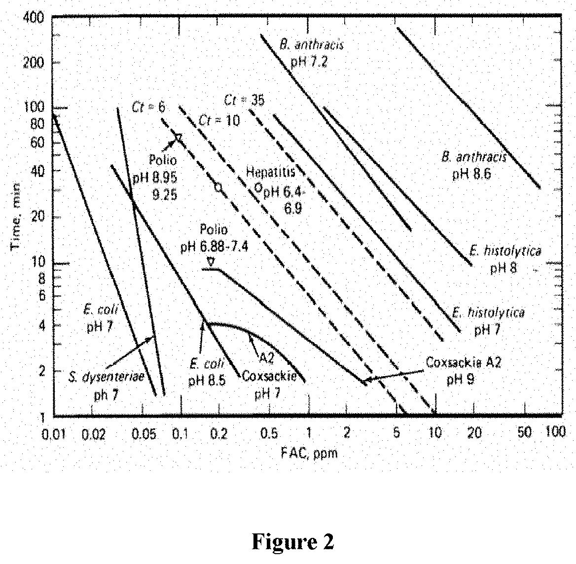 Pharmaceutical composition of chlorine for treatment of respiratory viral infection