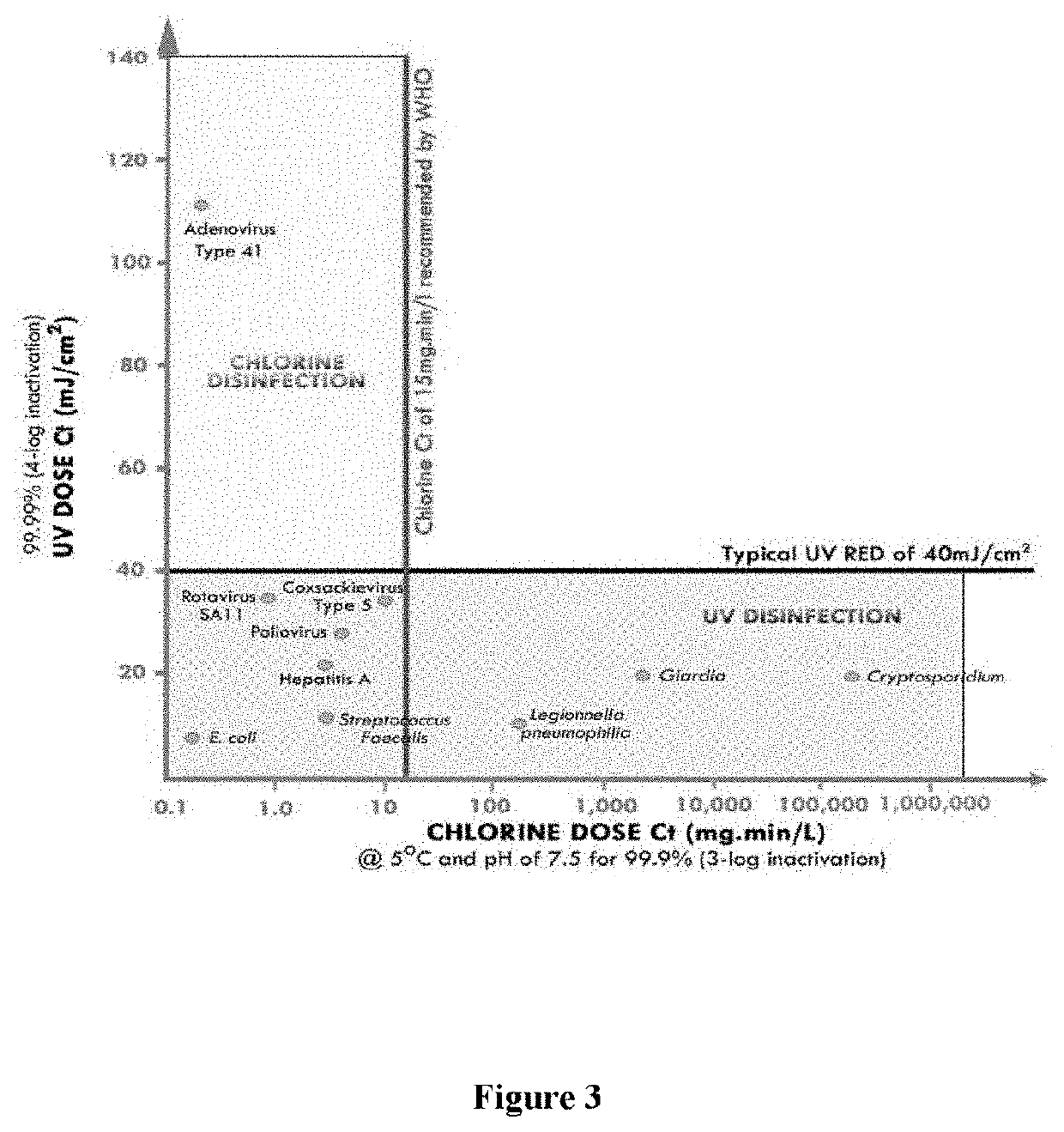 Pharmaceutical composition of chlorine for treatment of respiratory viral infection