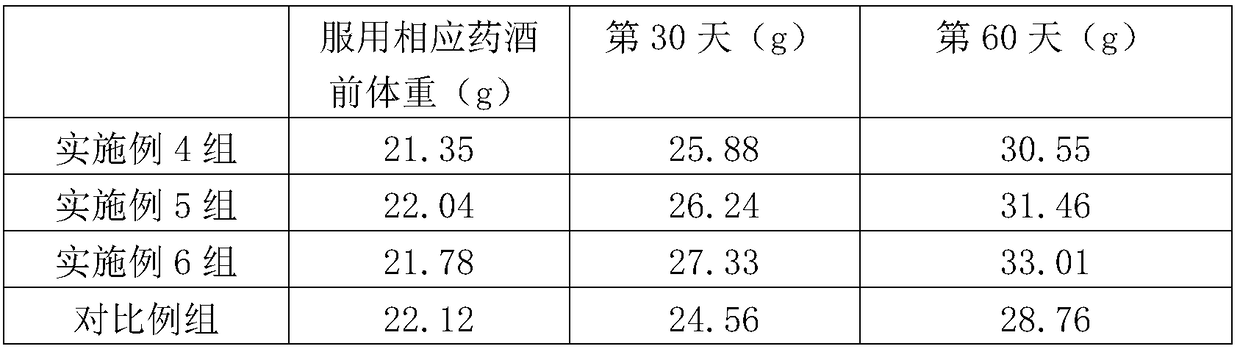 Compound kidney- tonifying medicinal liquor and preparation method thereof