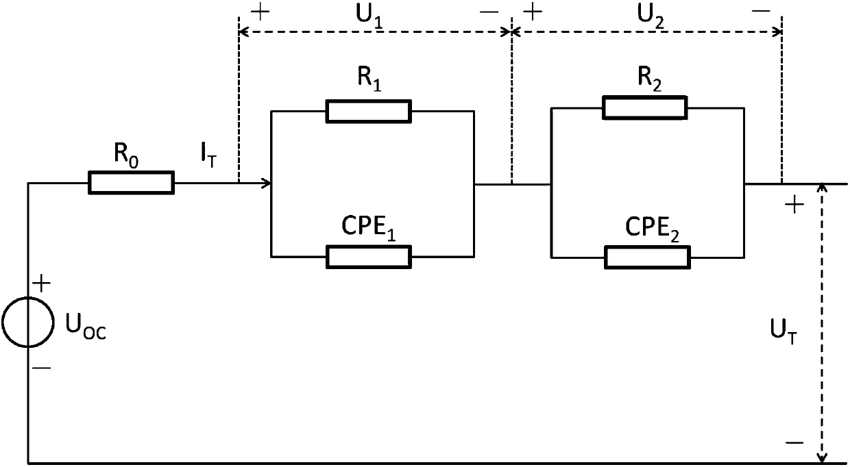 Surplus electric quantity estimation method for power battery