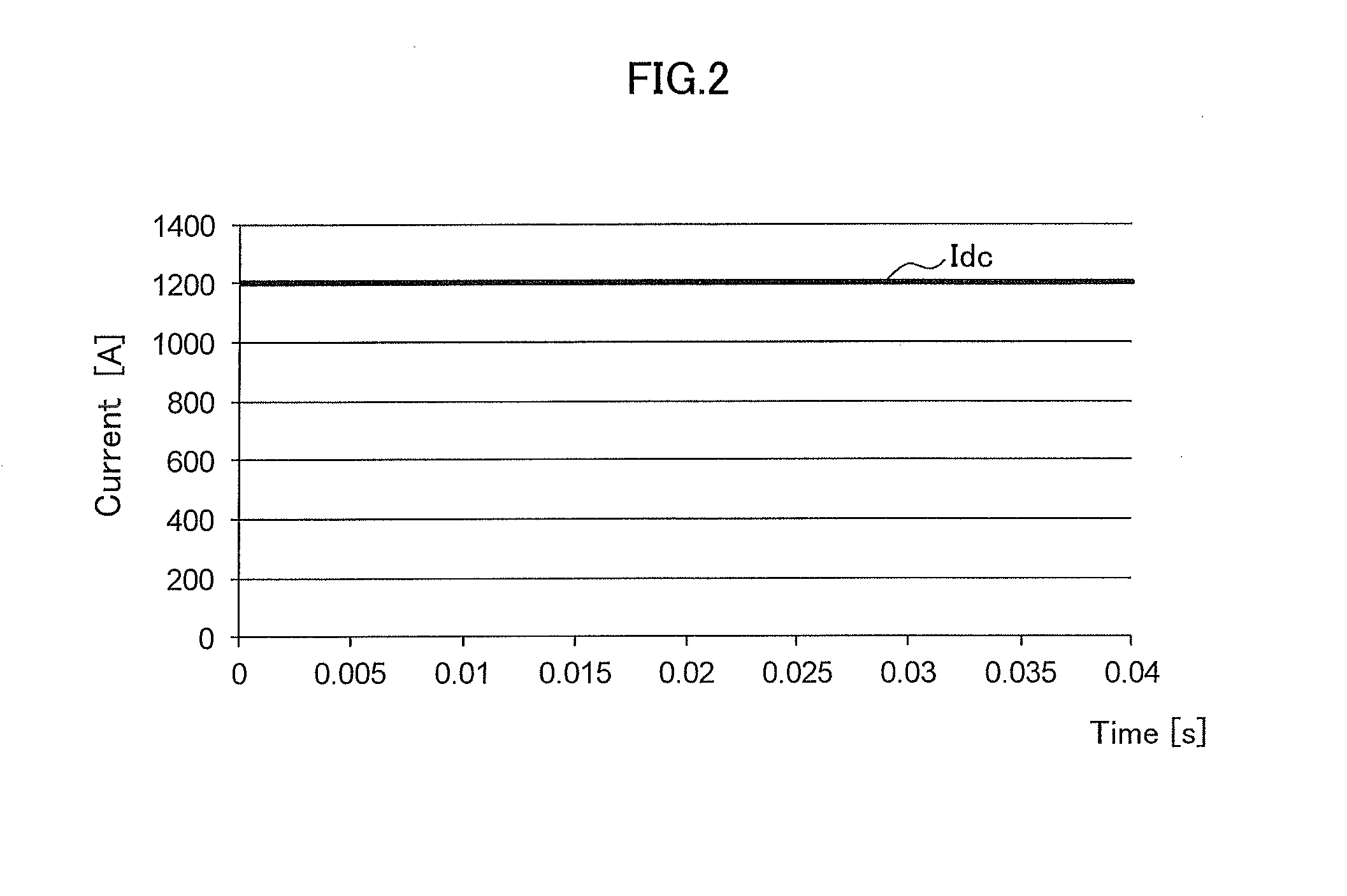 Switching Element, Power Converter, Direct Current Transmission System, Current Control Device, Method of Controlling Power Converter, and Method of Controlling Current in Voltage Source Converter