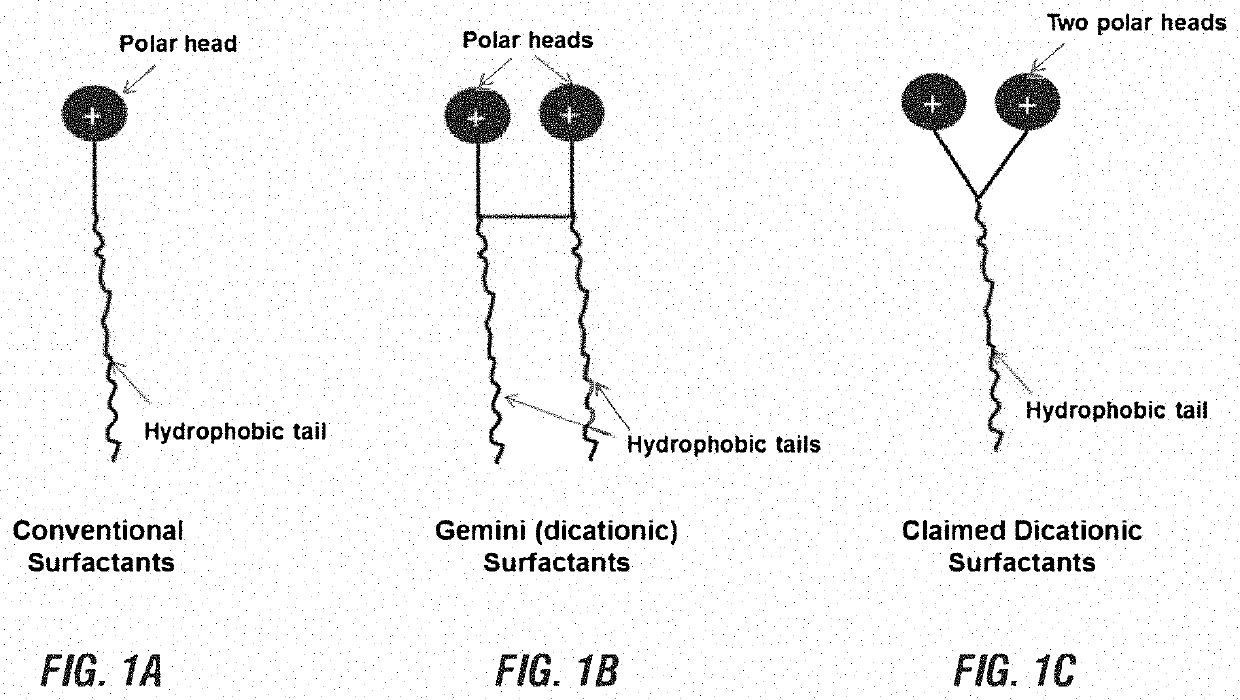 Use of di-ionic compounds as corrosion inhibitors in a water system