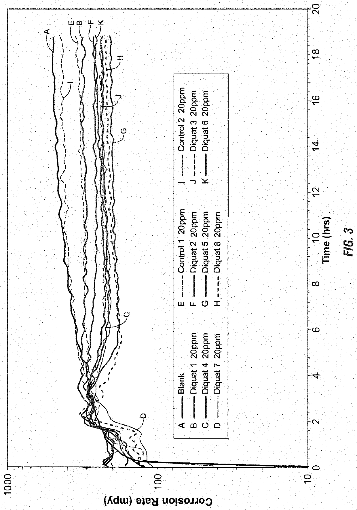 Use of di-ionic compounds as corrosion inhibitors in a water system