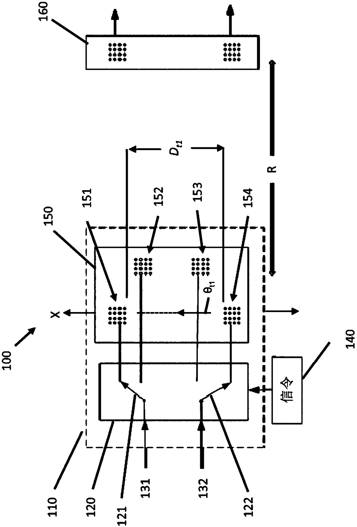 Method and apparatus for line-of-sight antenna array