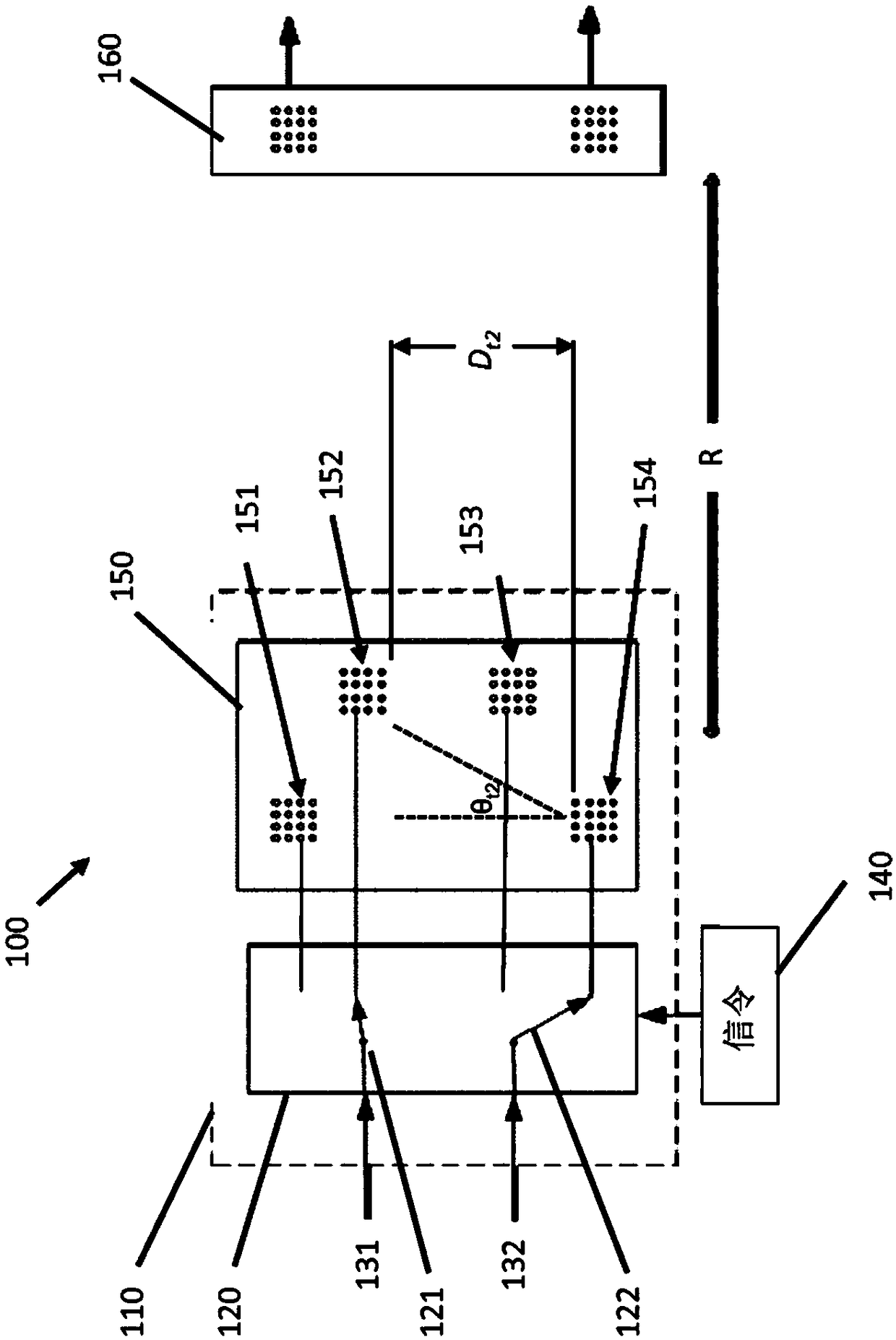 Method and apparatus for line-of-sight antenna array