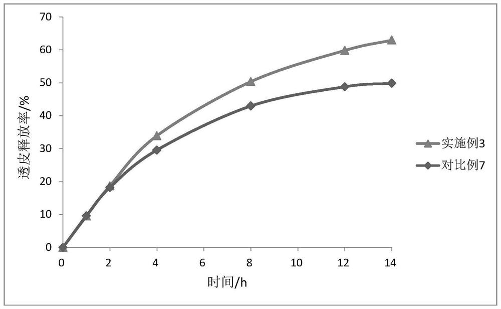 Oxybutynin transdermal patch and preparation method thereof