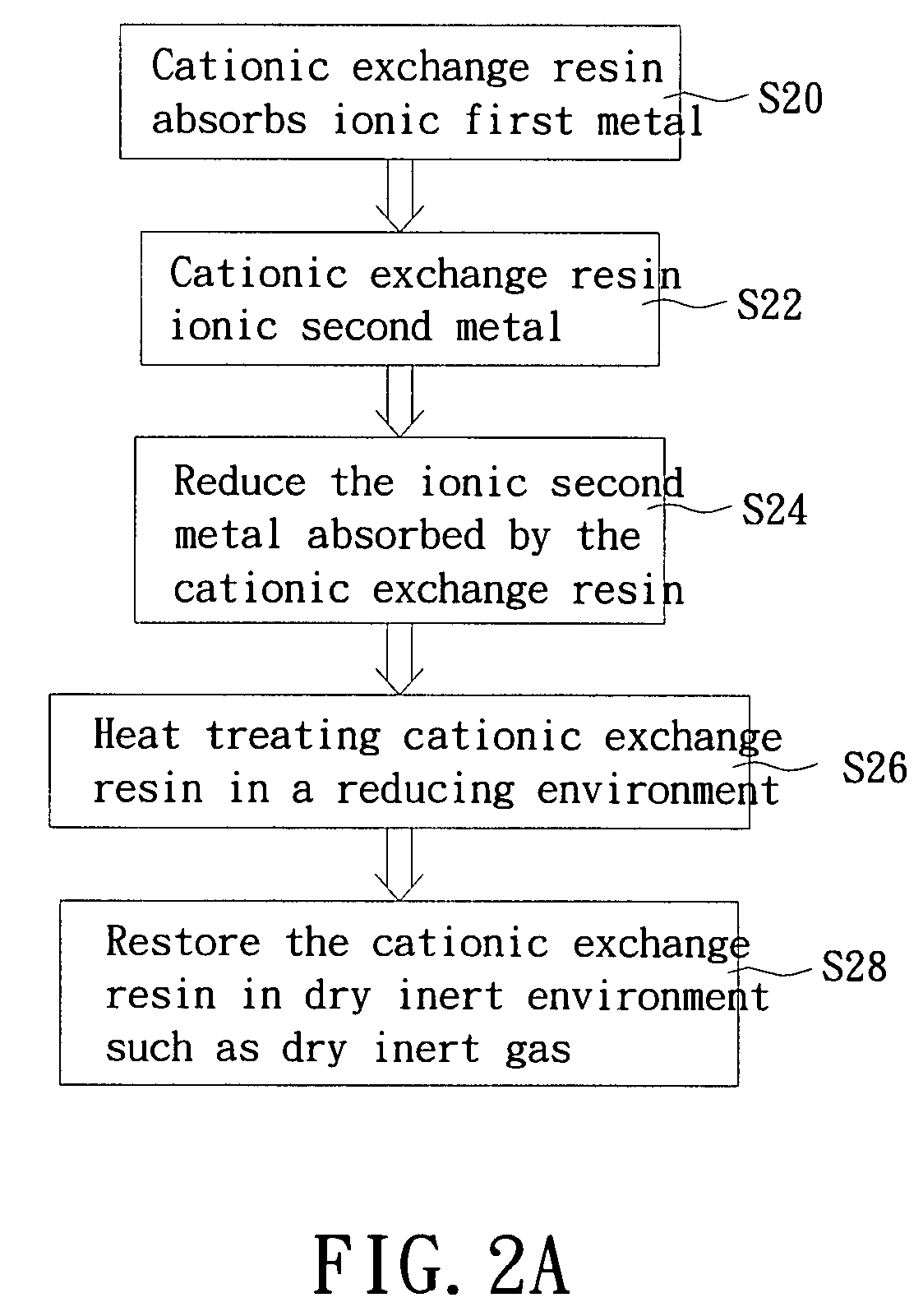 Cationic exchange resin with zero-valance double metal cationic exchange resin and process thereof