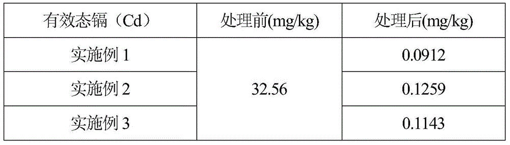 Cadmium contaminated soil restoring agent and using method and application thereof