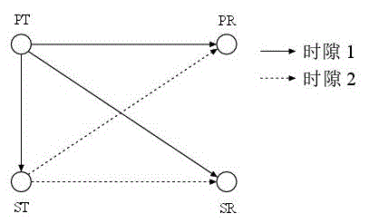 Half-duplex/full-duplex hybrid transmission method of cognitive relay network