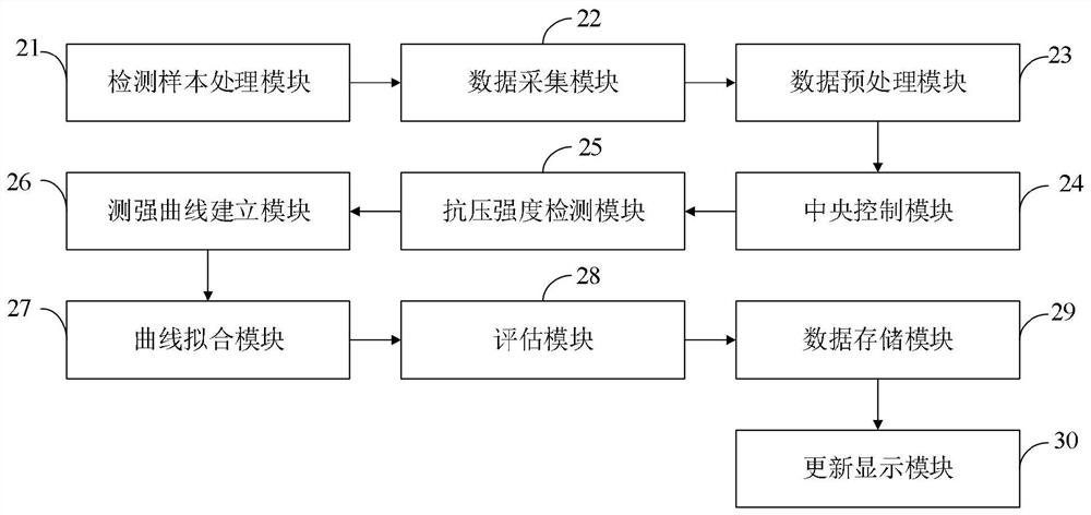 Device, system and method for detecting compressive strength of automobile glass