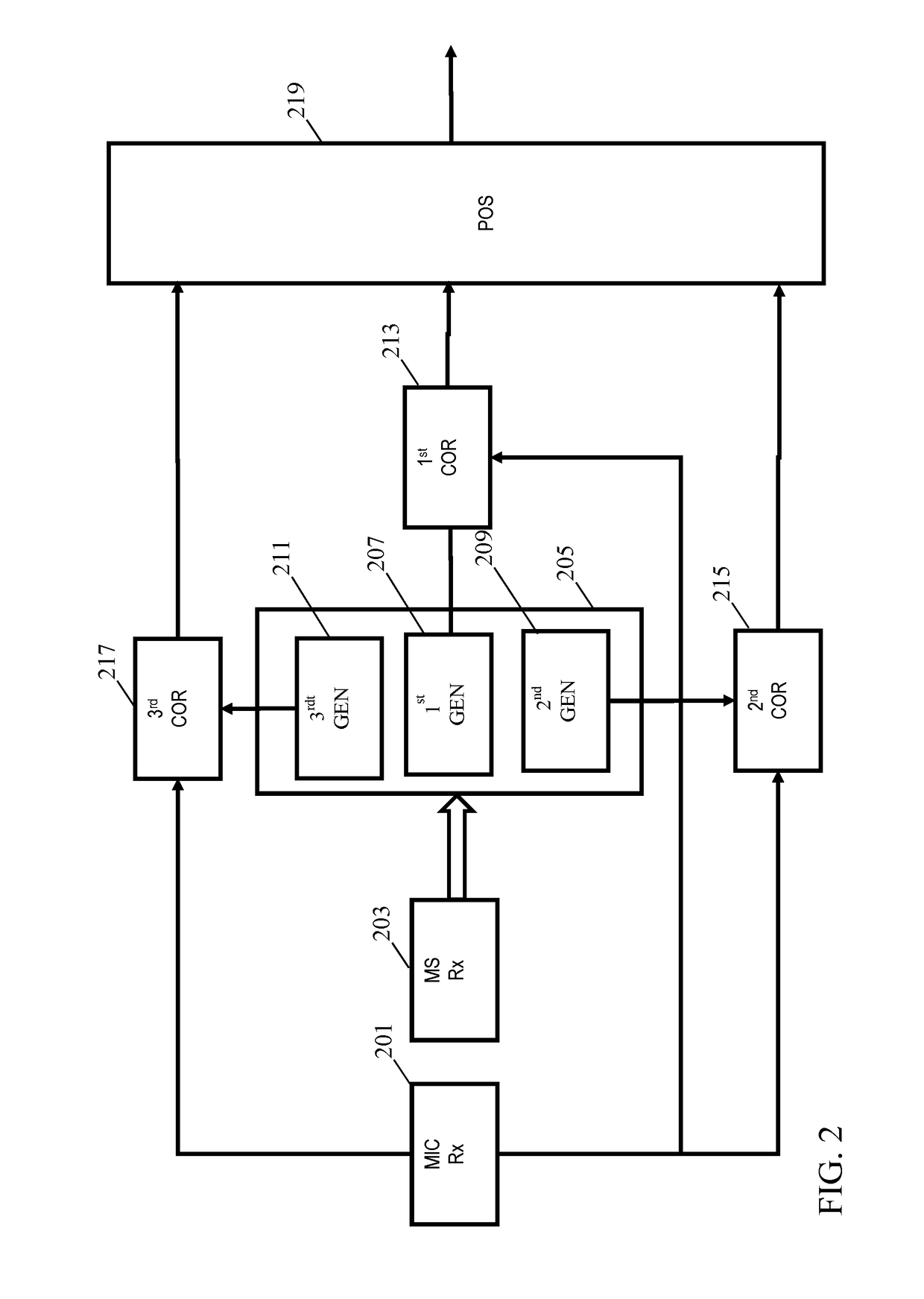 Method and apparatus for determining a position of a microphone