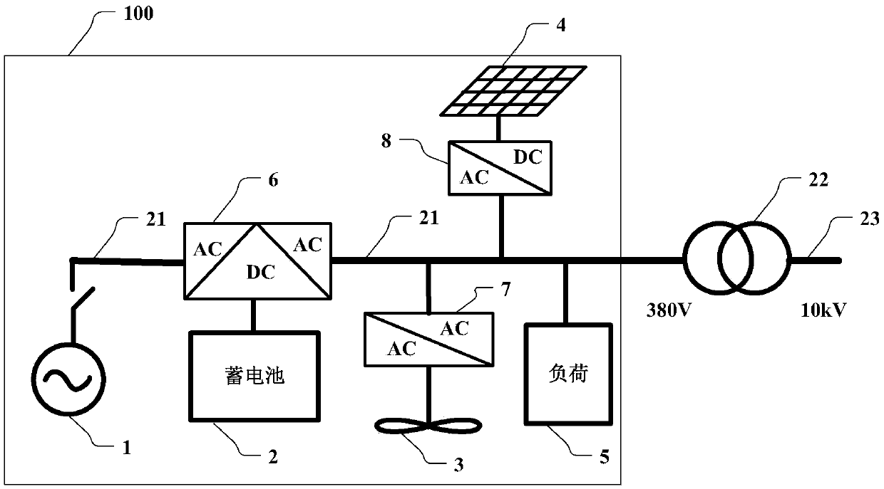 Method and device for consistent discrete-time control of modularized microgrid power capacity