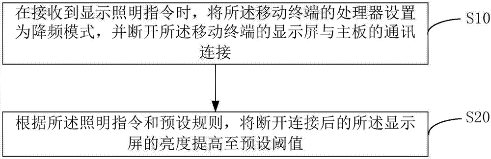 Lighting method and device of mobile terminal, and computer readable storage medium