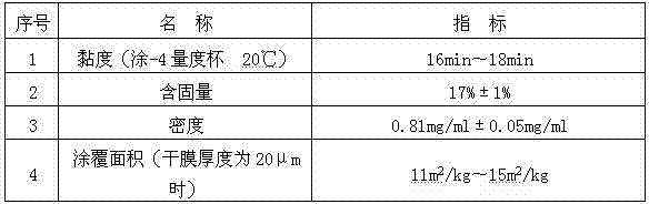 Cobalt salt adhesive for adhesion of acrylonitrile-butadiene rubber and bare steel skeleton and preparation method thereof