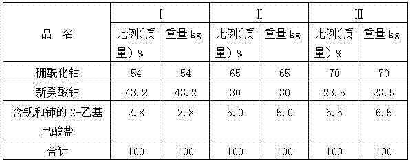 Cobalt salt adhesive for adhesion of acrylonitrile-butadiene rubber and bare steel skeleton and preparation method thereof