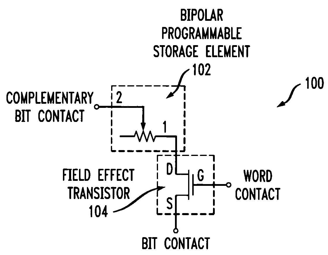 Non-volatile memory architecture employing bipolar programmable resistance storage elements