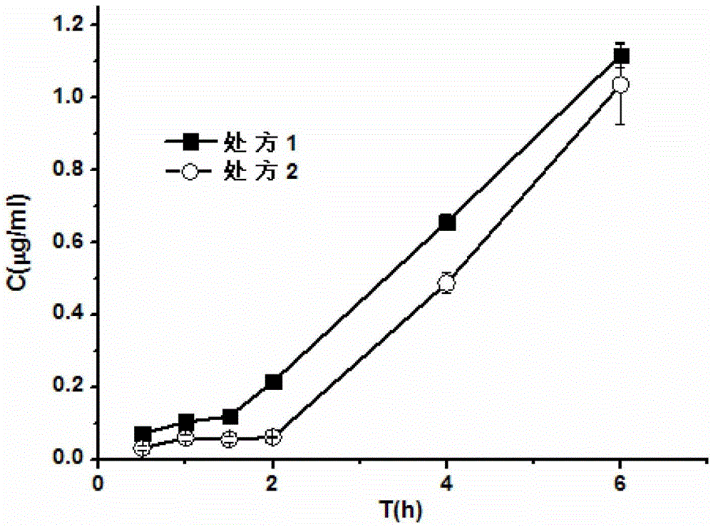 Tranexamic acid skin topical nano-preparation and its preparation method and use