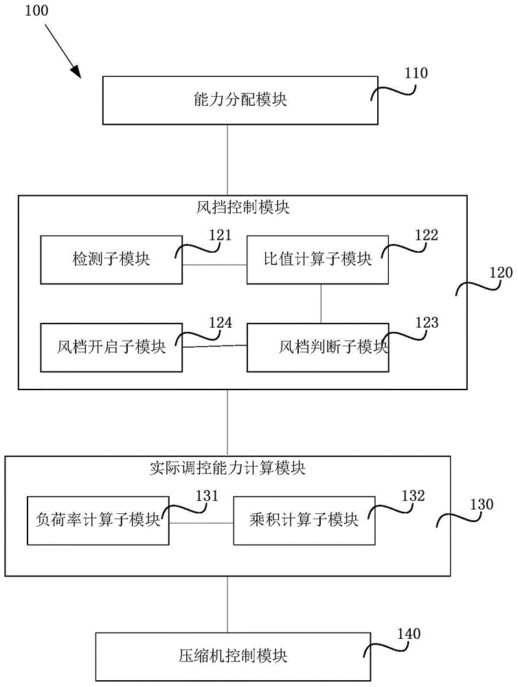 Air conditioning unit and control method and control device thereof