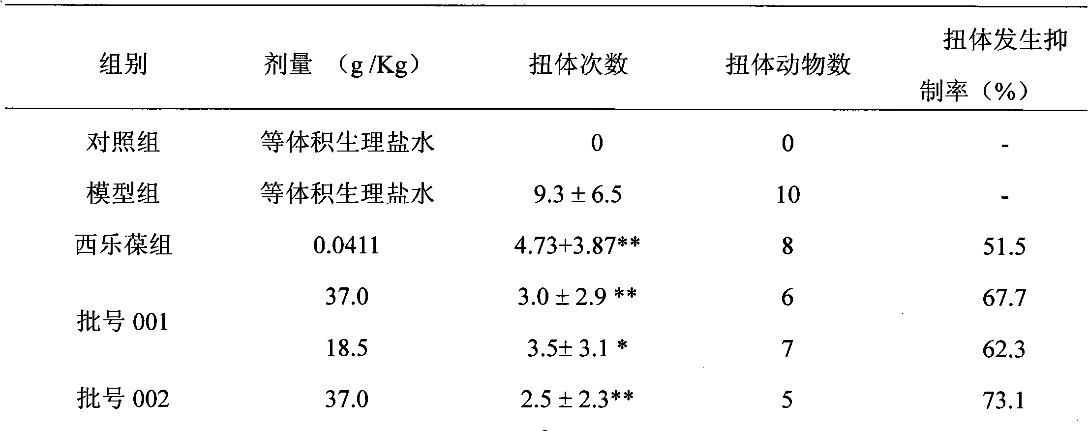 Chinese medicinal compound effective component for treating gynecological diseases and preparation method and application thereof