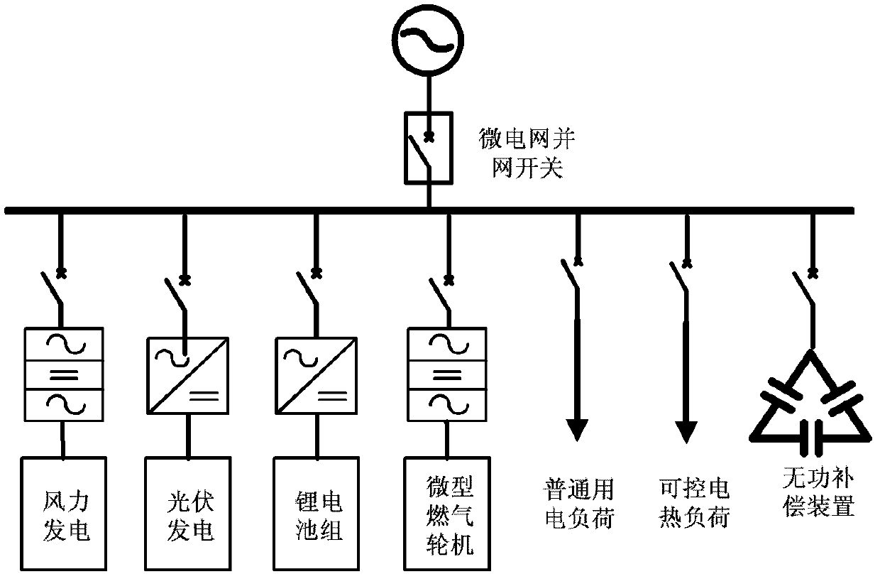 Power grid control method based on battery service life model