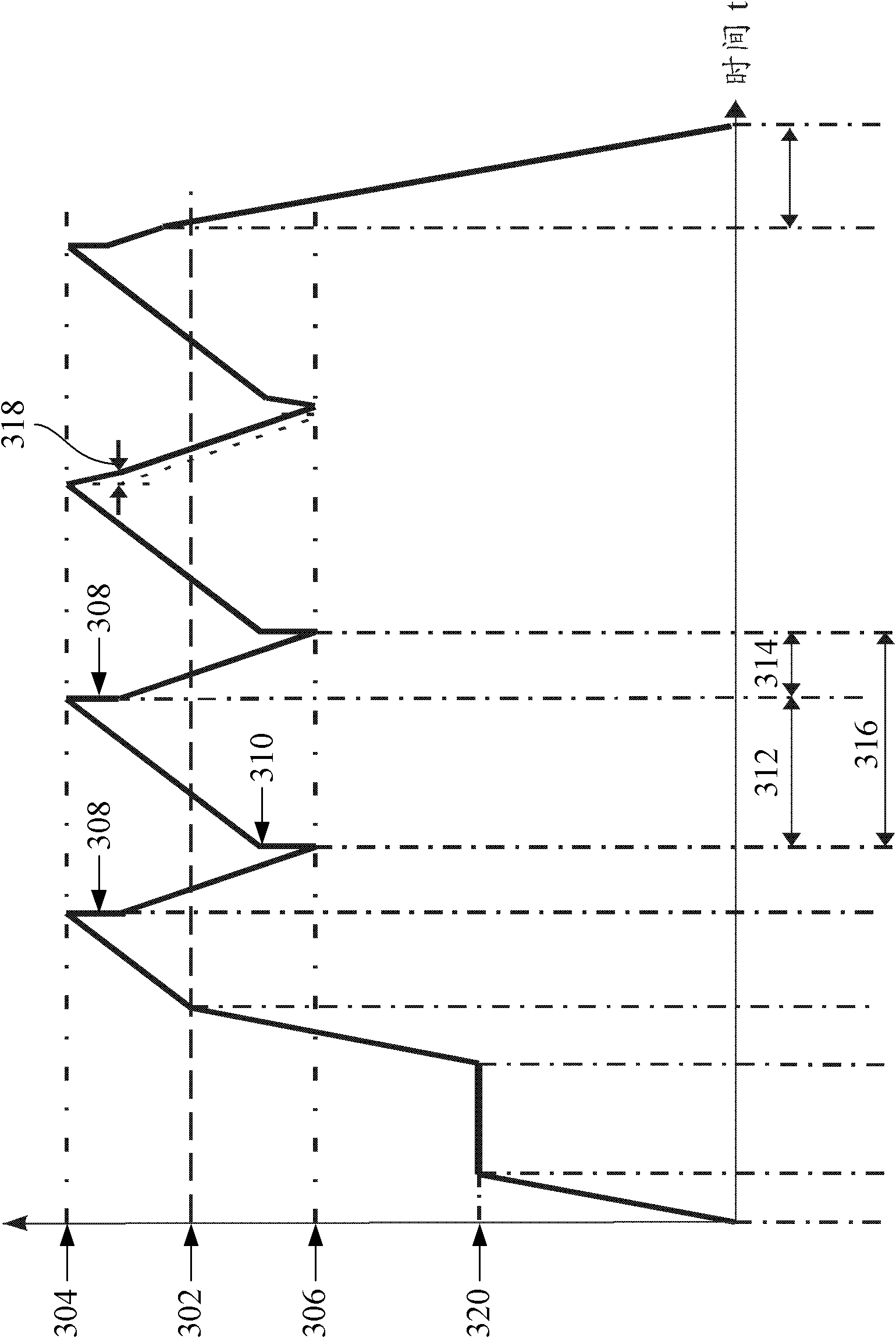 Programmable logic controller with wobble frequency function and method thereof