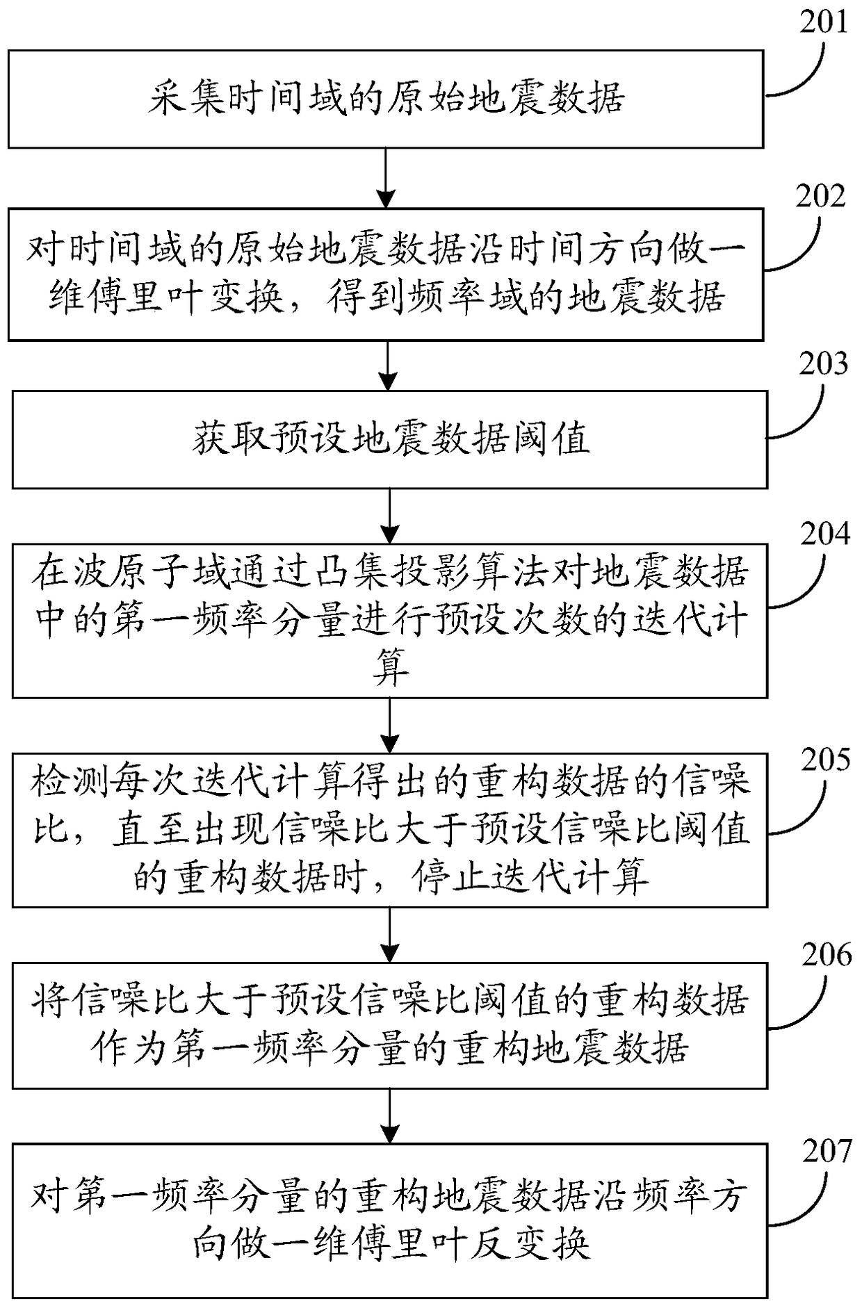 Seismic data reconstruction method and device