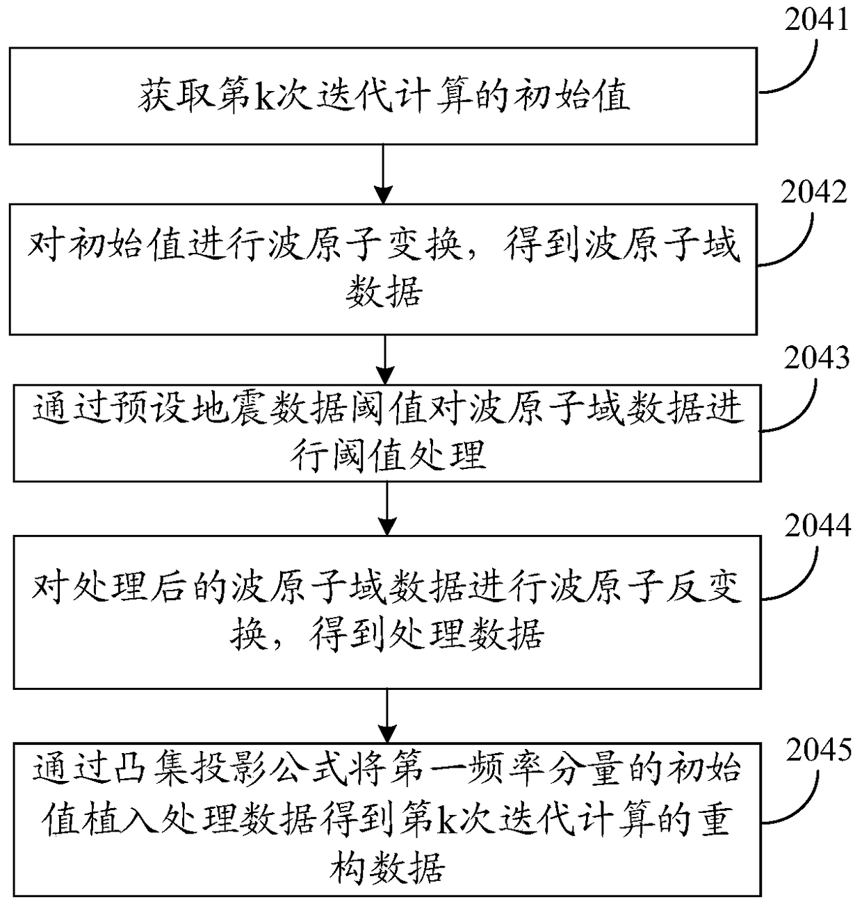 Seismic data reconstruction method and device