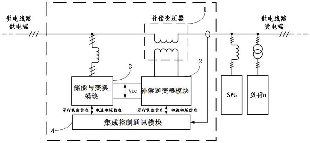 Line voltage compensation system based on power supply of energy storage module and inverter