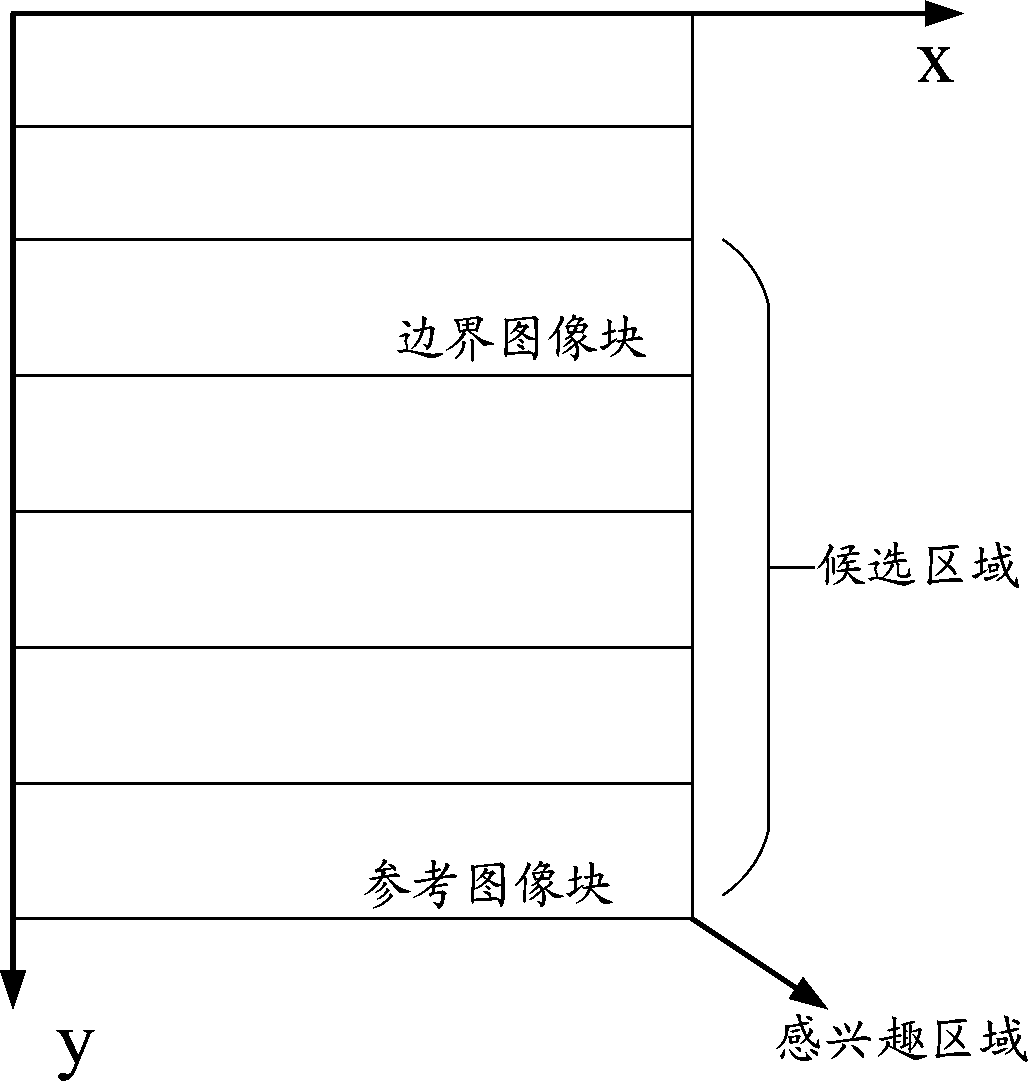 Driving area detection method and device, computer storage medium and drive test visual equipment