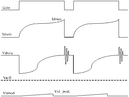 Short-circuit protection structure