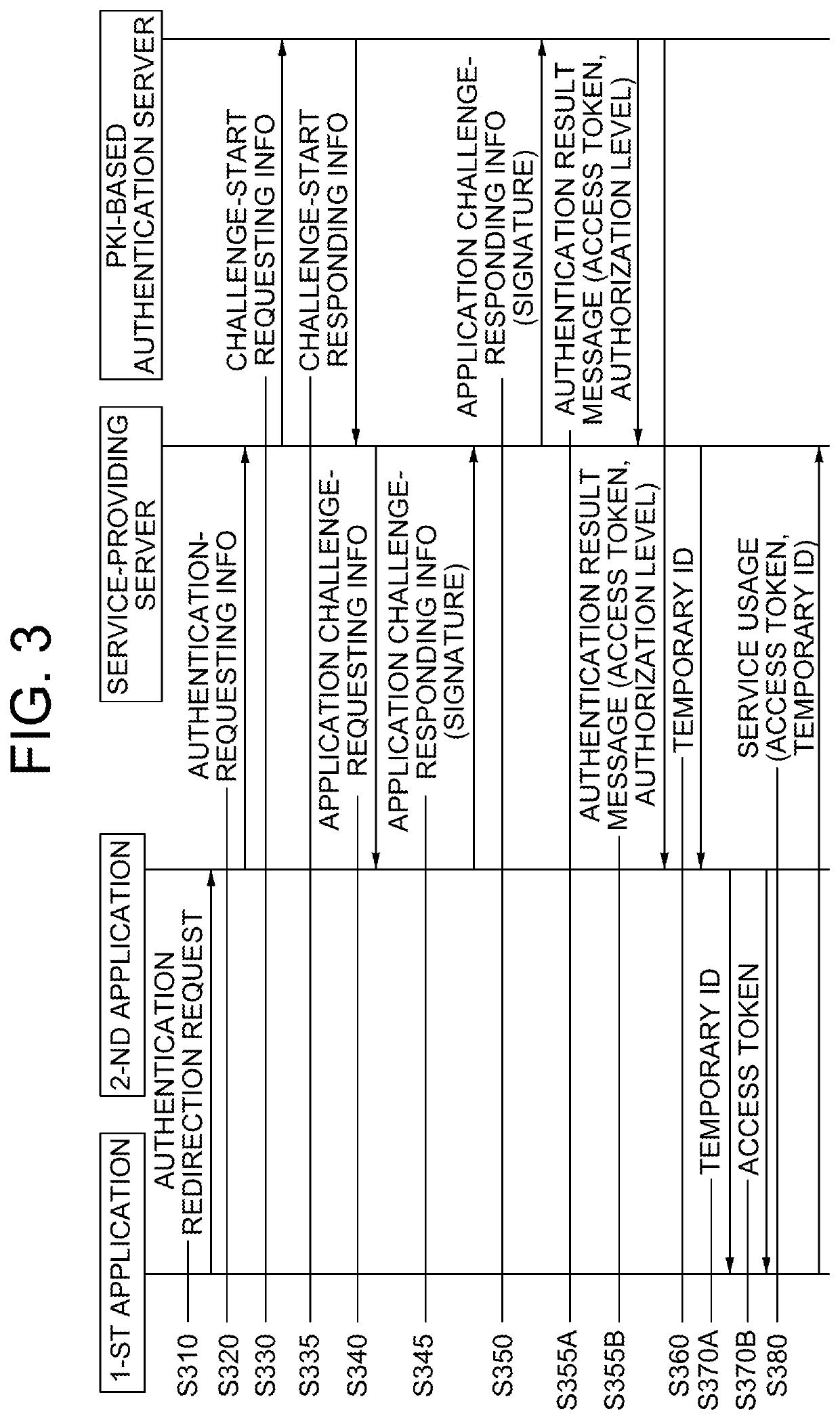 Method for superseding log-in of user through PKI-based authentication by using blockchain database of UTXO-based protocol, and server employing same