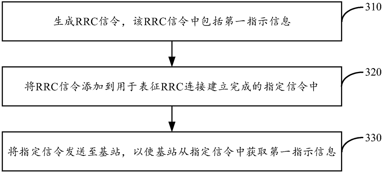 Information reporting method and device