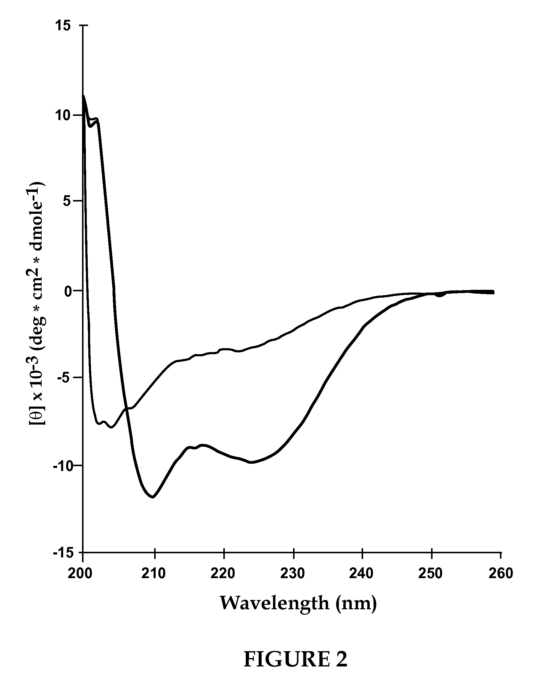 Materials and Methods for Making Improved Micelle Compositions
