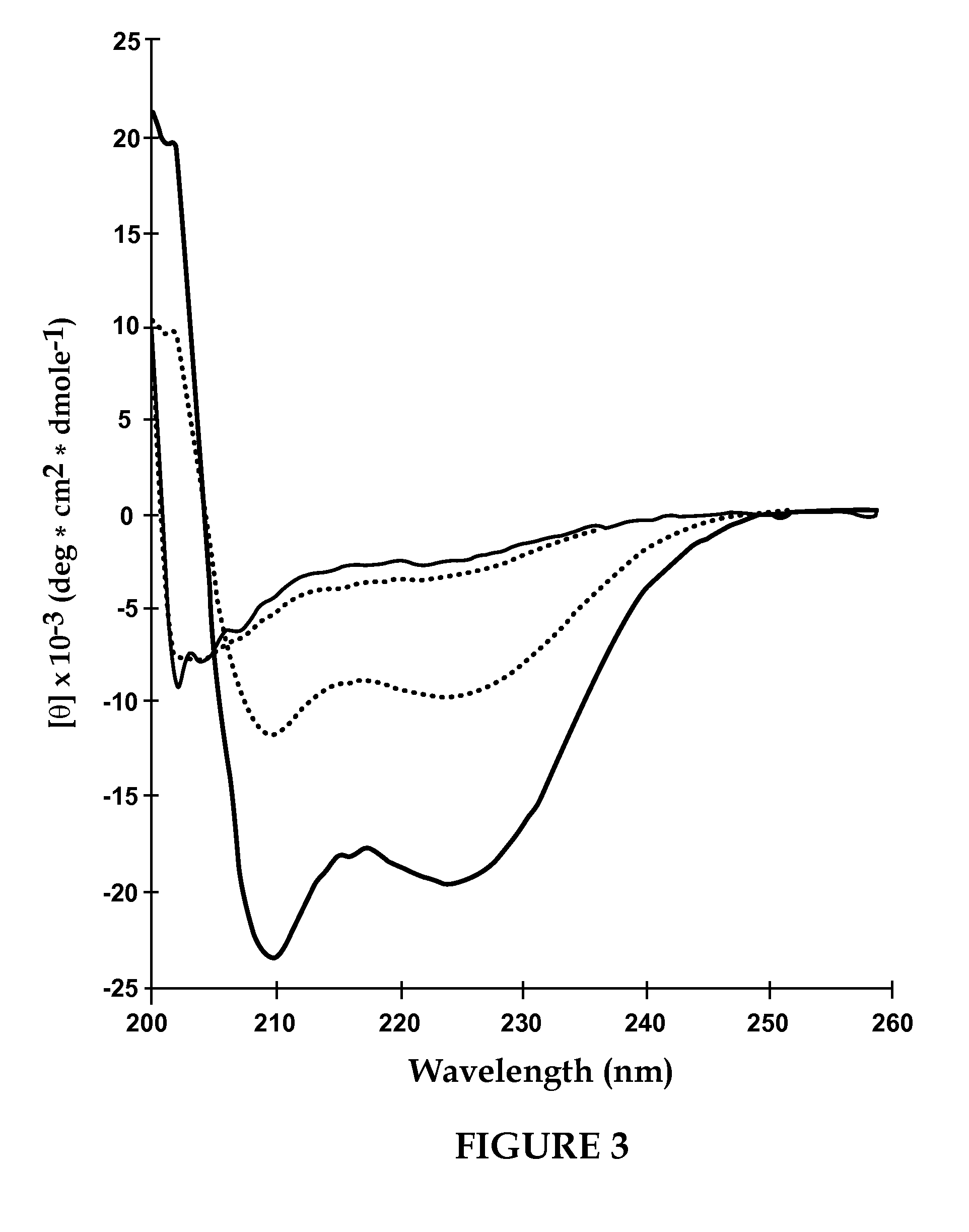 Materials and Methods for Making Improved Micelle Compositions