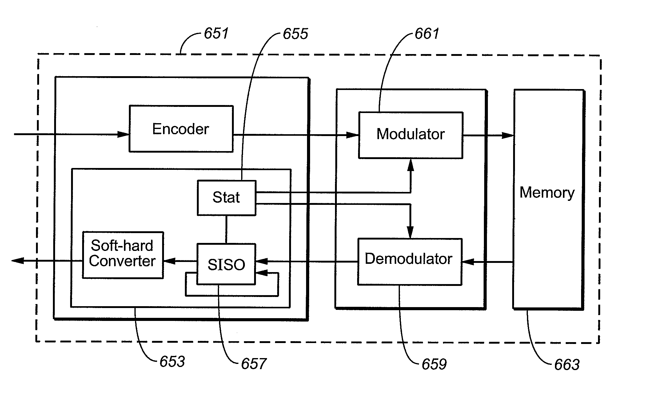 Nonvolatile memory with adaptive operation