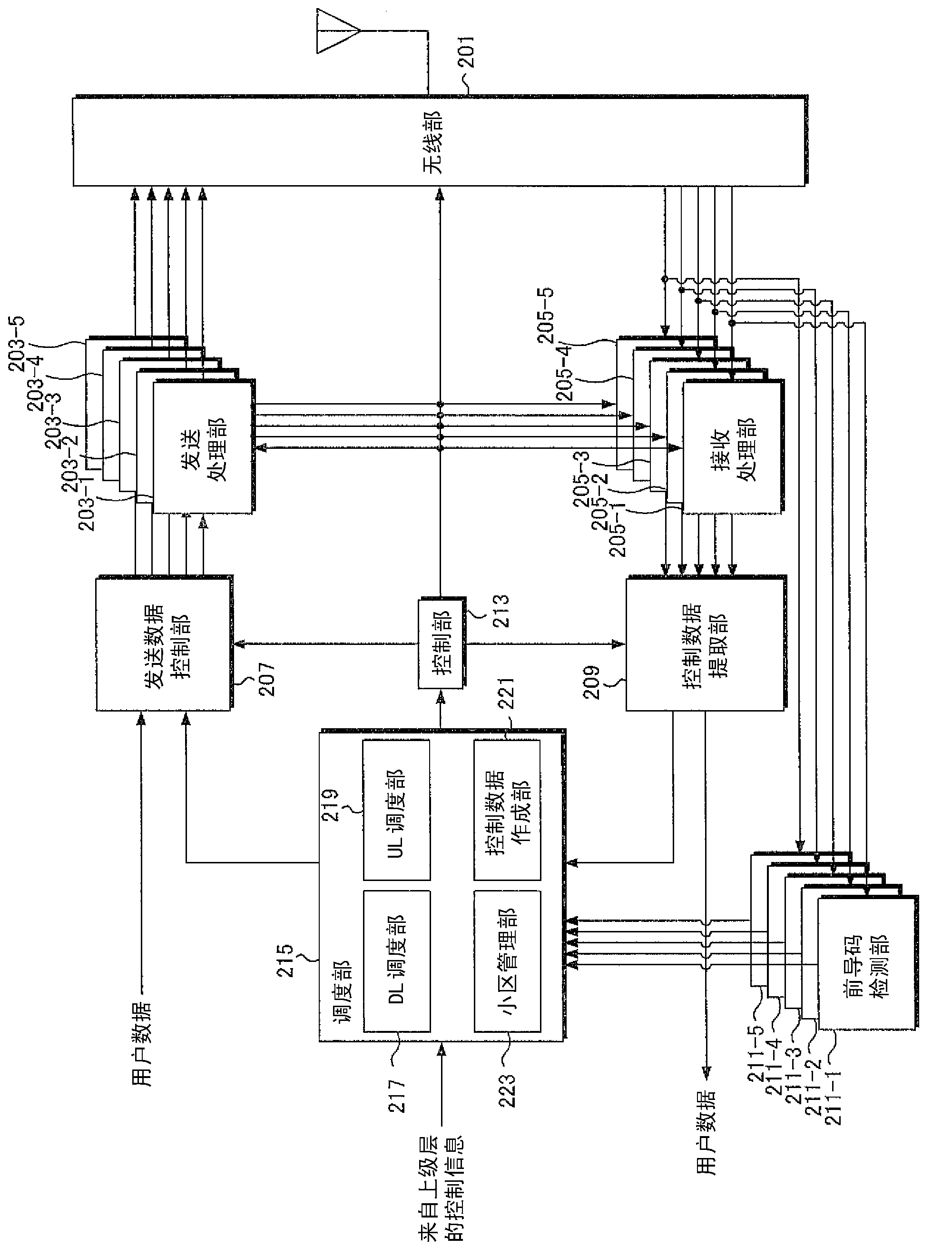 Base station apparatus, mobile station apparatus, mobile communication system, communication method, control program and integrated circuit