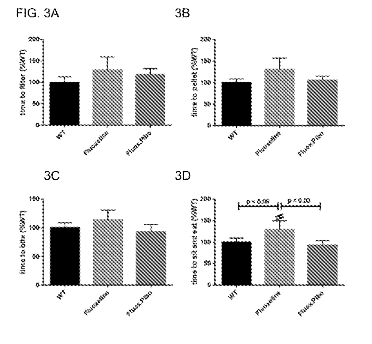 Prevention of SSRI-induced gastrointestinal dysfunction with a 5-HT4 receptor antagonist