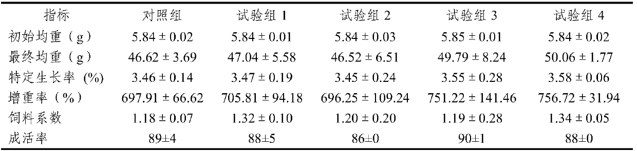 A Compound Feed for Improving Body Color of Pompano ovata