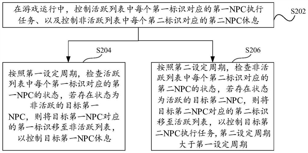 NPC control method and device, server and storage medium