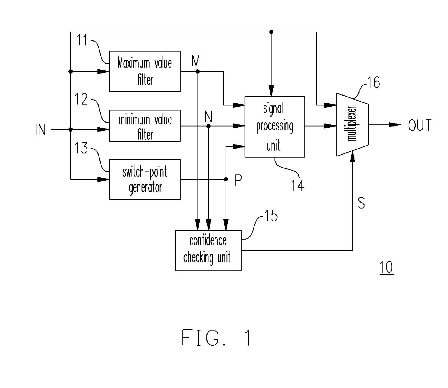 Device and method for sharpening image signal