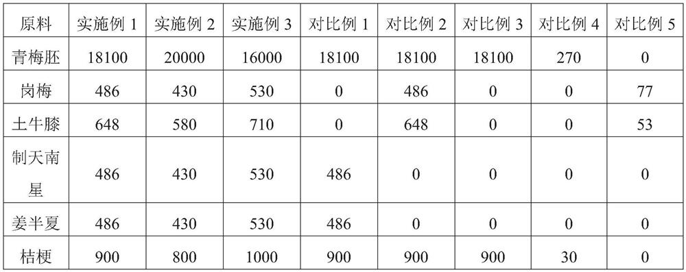 Green plum for treating throat diseases and preparation method thereof