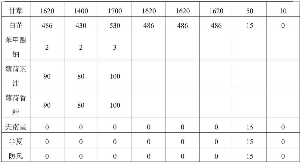 Green plum for treating throat diseases and preparation method thereof