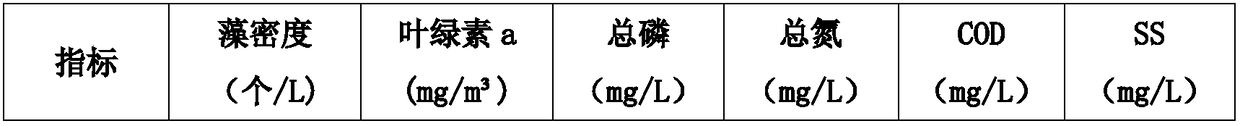 Preparation method and application of magnetic flocculant