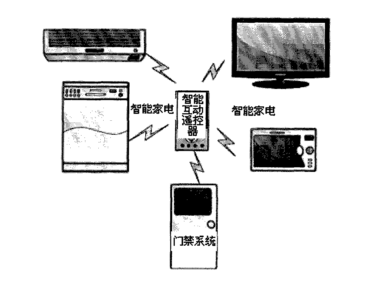 Intelligent interactive remote controller and method thereof