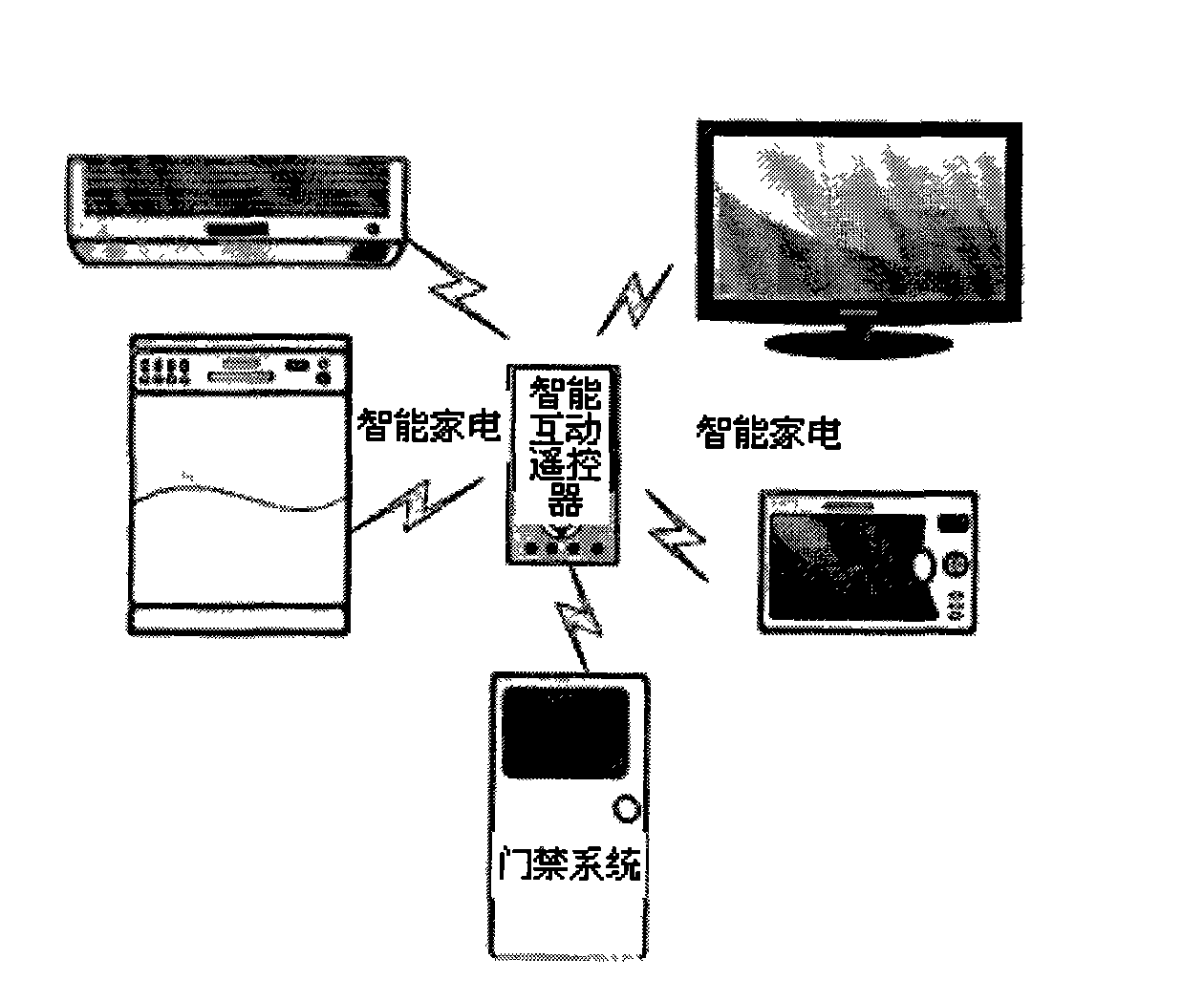 Intelligent interactive remote controller and method thereof