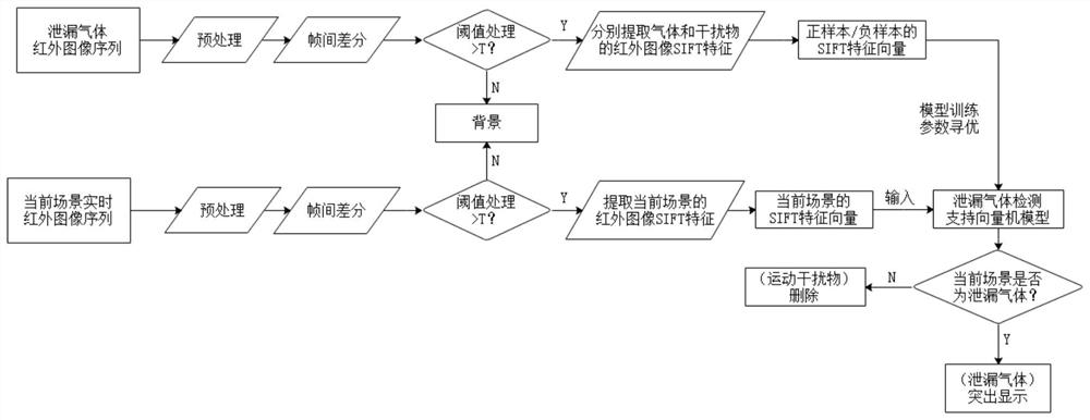 Leaked gas cloud cluster detection method based on thermal imaging video