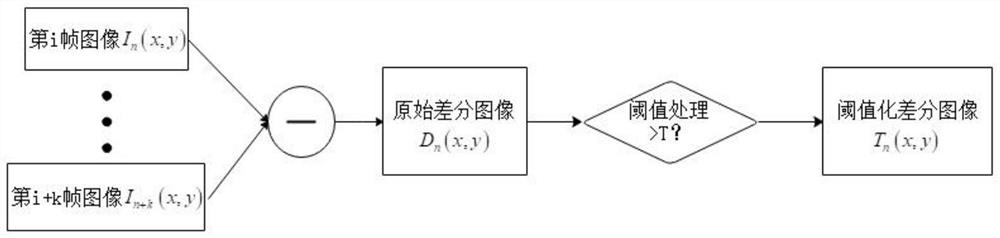 Leaked gas cloud cluster detection method based on thermal imaging video